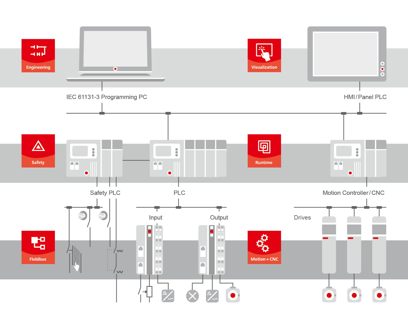 Codesys… czym jest? Dlaczego powinieneś go znać?!