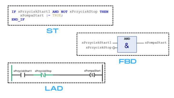Język tekstowy - Structured Text - ControlByte - Kursy PLC i Automatyki ...