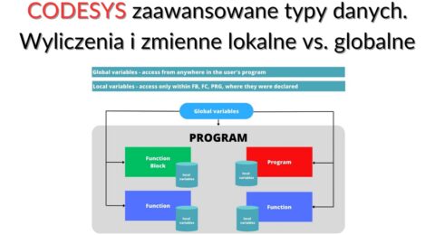 Tekst akapitu