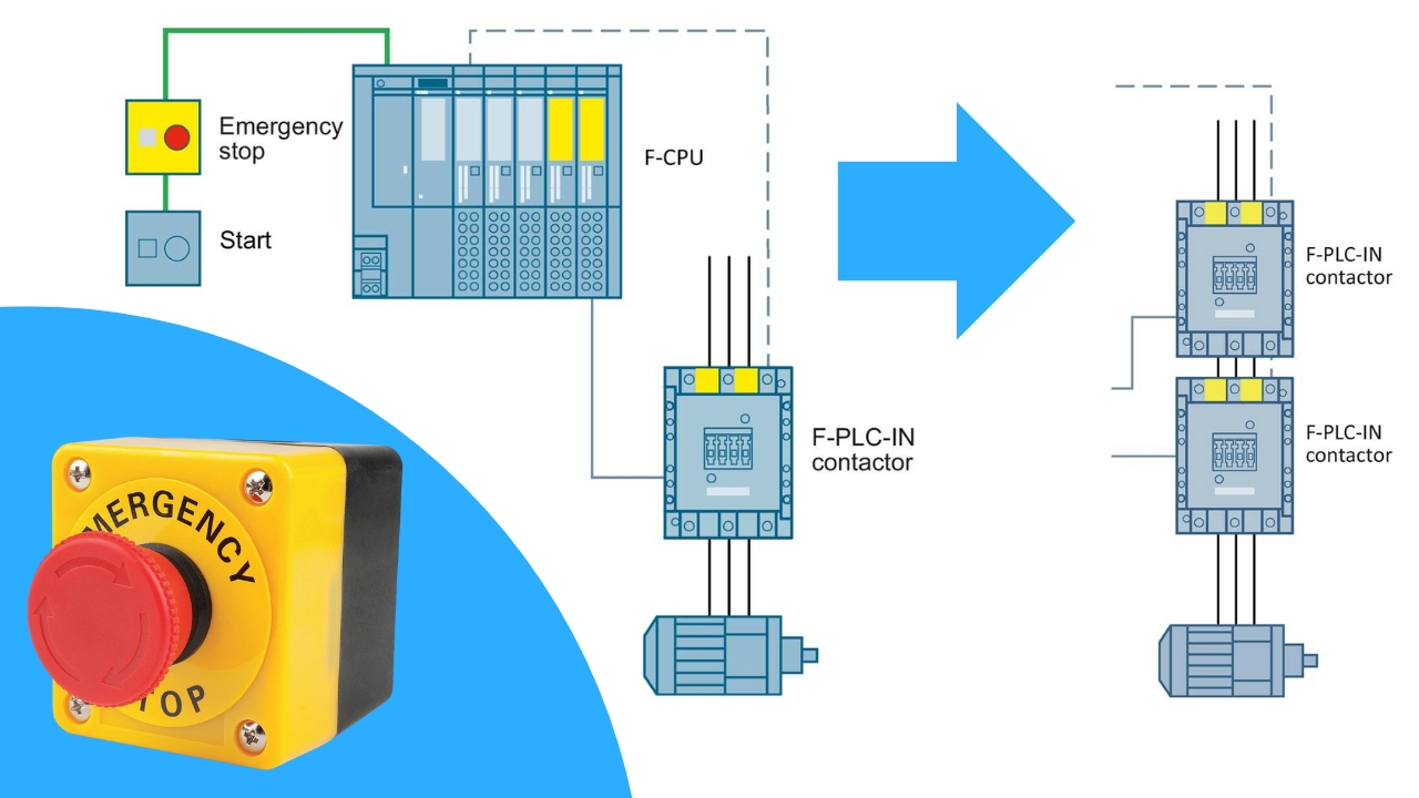 Zatrzymanie awaryjne (E-Stop) w automatyce i układach safety
