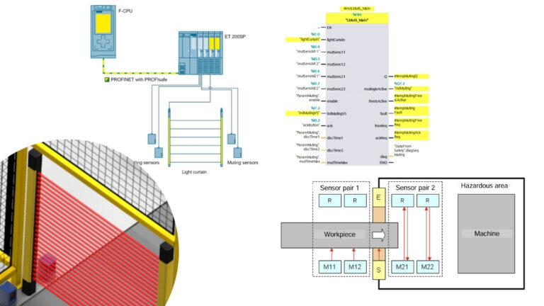 Miniatury blog safety (5)