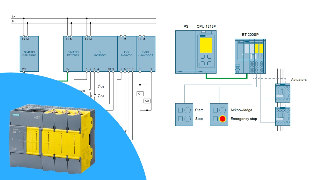 Do czego sterownik Safety?