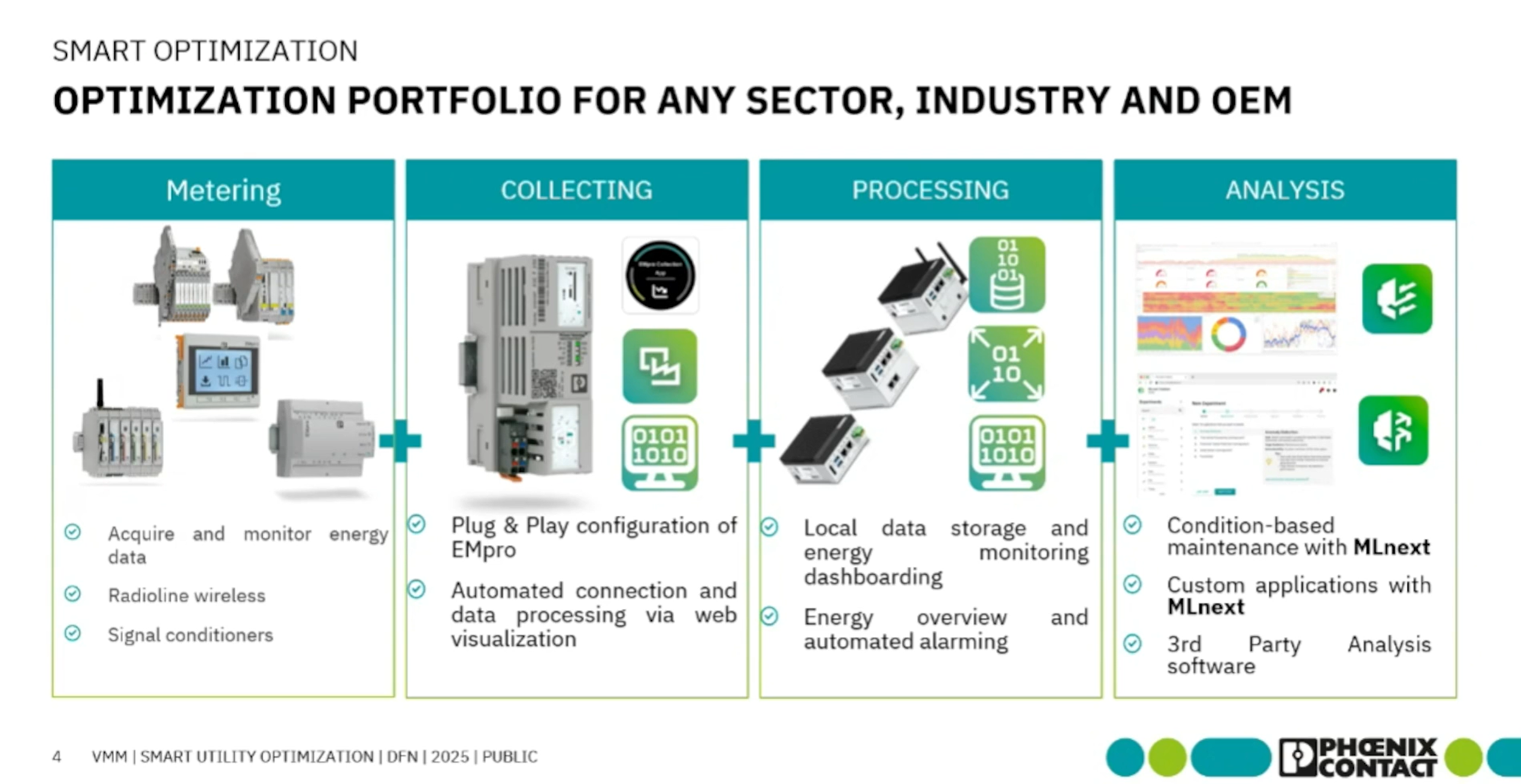 MLnext w praktyce: predykcyjne utrzymanie ruchu na przykładzie maszyny lutowniczej