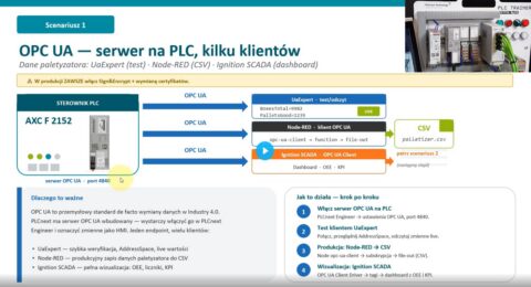 Industry 4 0 PLCnext