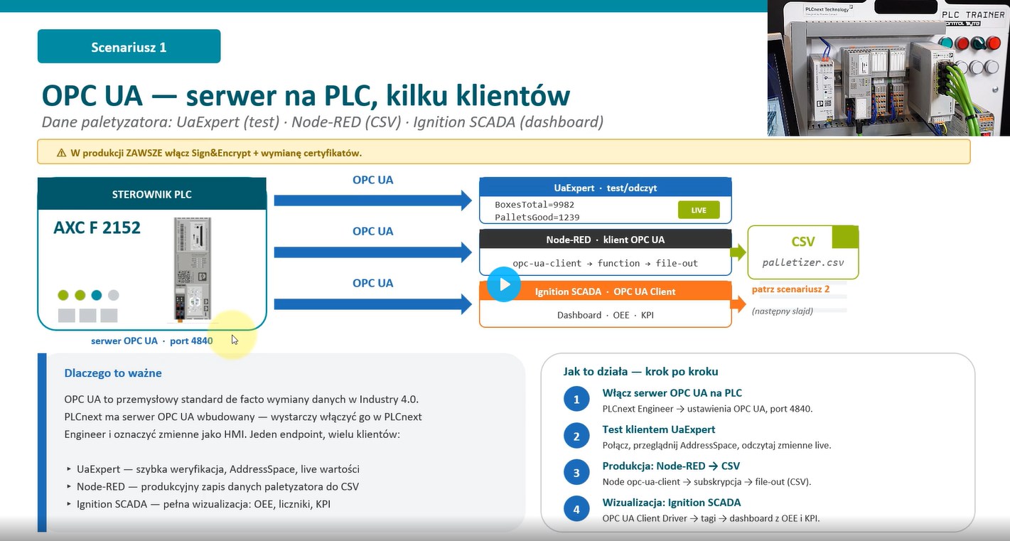 Industry 4.0 na PLCnext — OPC UA, MQTT, Node-RED i Python na jednym sterowniku