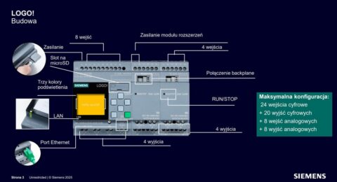 Budowa modułu podstawowego LOGO! 8: wejścia, wyjścia, port Ethernet, slot microSD i wyświetlacz