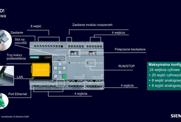 Budowa modułu podstawowego LOGO! 8: wejścia, wyjścia, port Ethernet, slot microSD i wyświetlacz