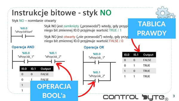 Instrukcje bitowe - styki NO, CN, cewki, przerzutniki