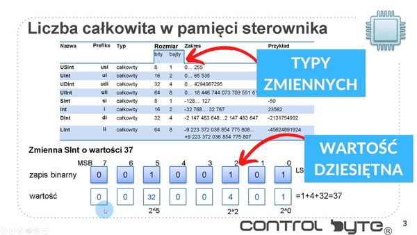 Operacje na zmiennych INT i REAL