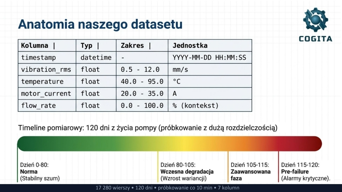 Co otrzymasz po zapisie na ten kurs?