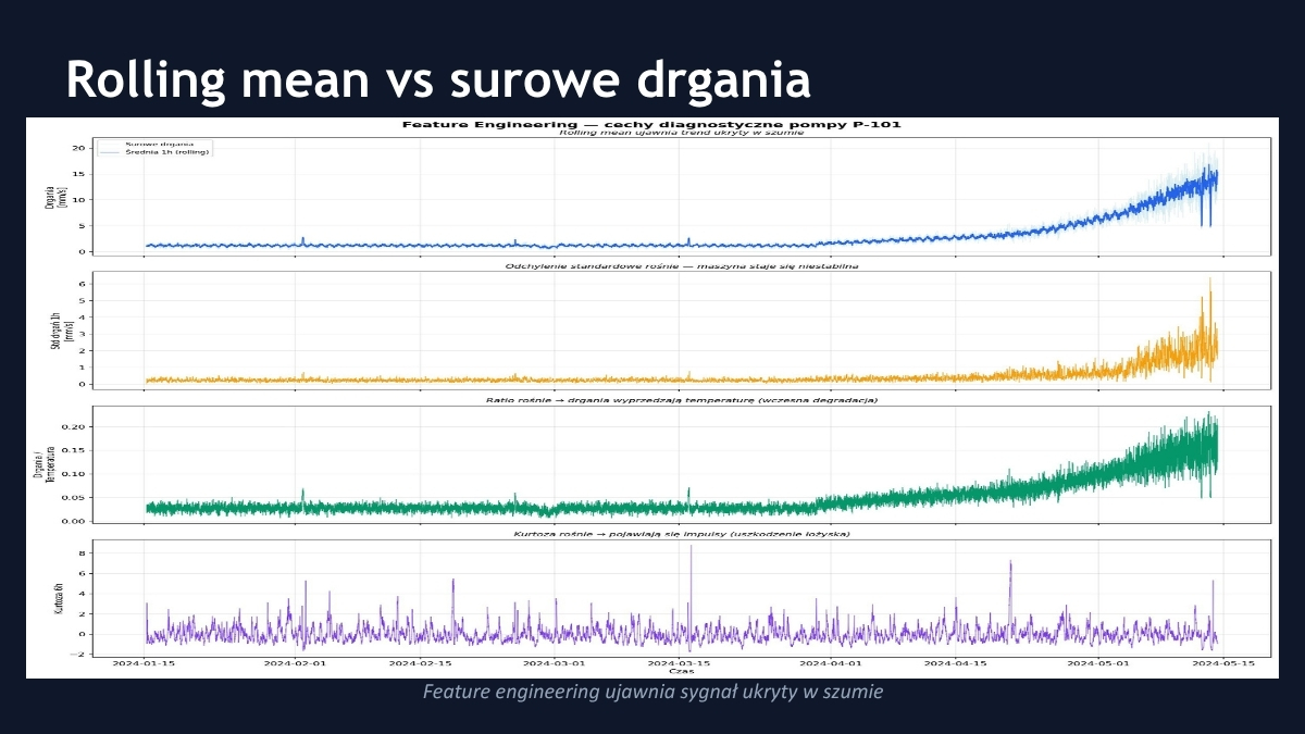 Co sprawia, że kursy ControlByte cieszą się takim zainteresowaniem?