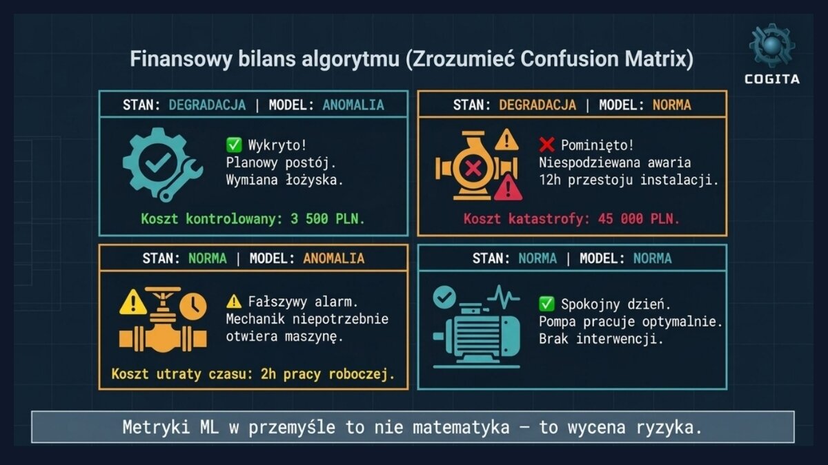 Detektor anomalii pompy P-101 (PROJEKT KOŃCOWY)