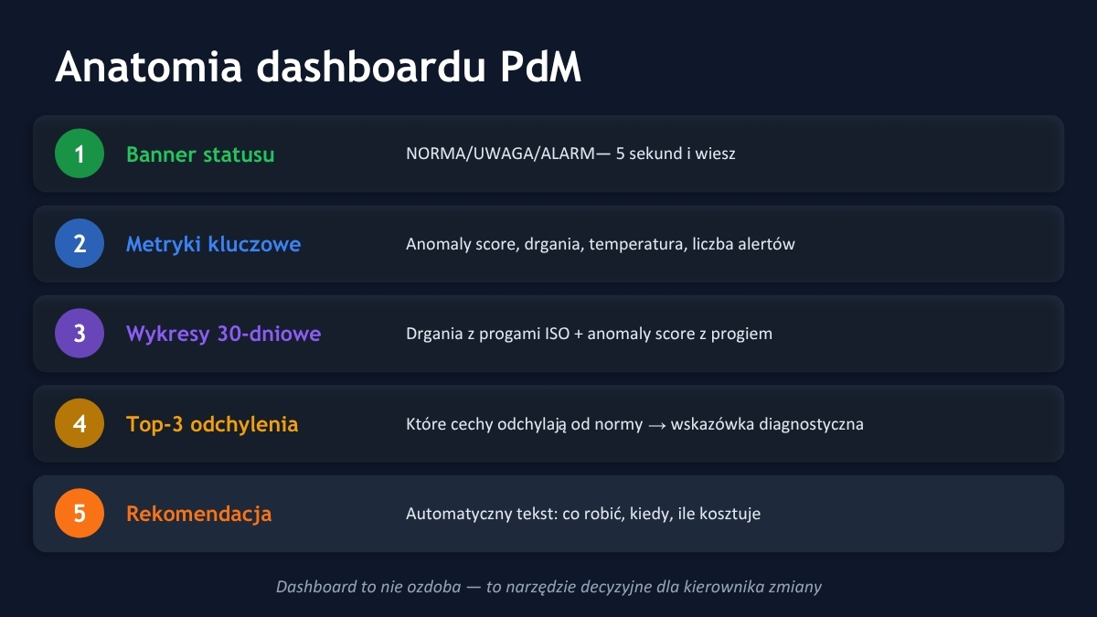 BONUS #4 - Gotowy szablon raportu HTML (Jinja2)