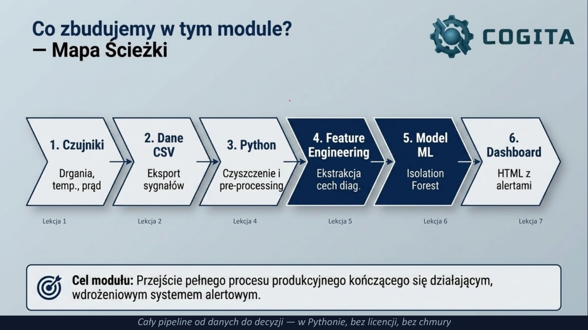 BONUS #6 - Lista bibliotek przemysłowych Python