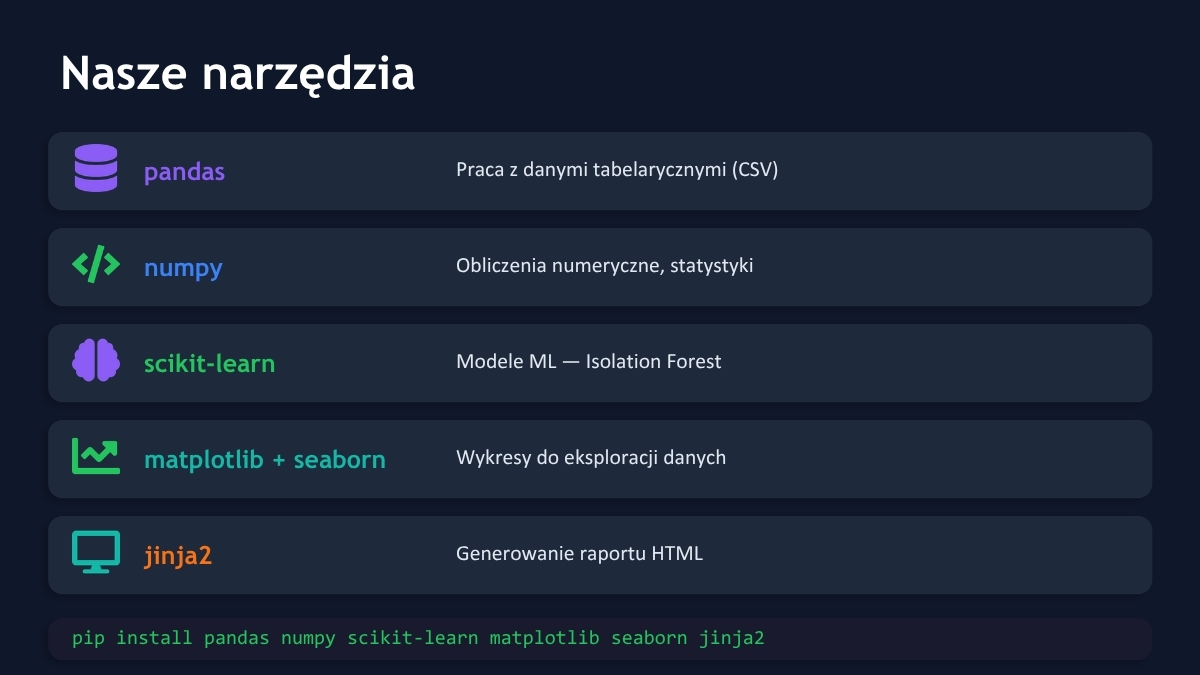 Detektor przekroczeń progu w danych z PLC