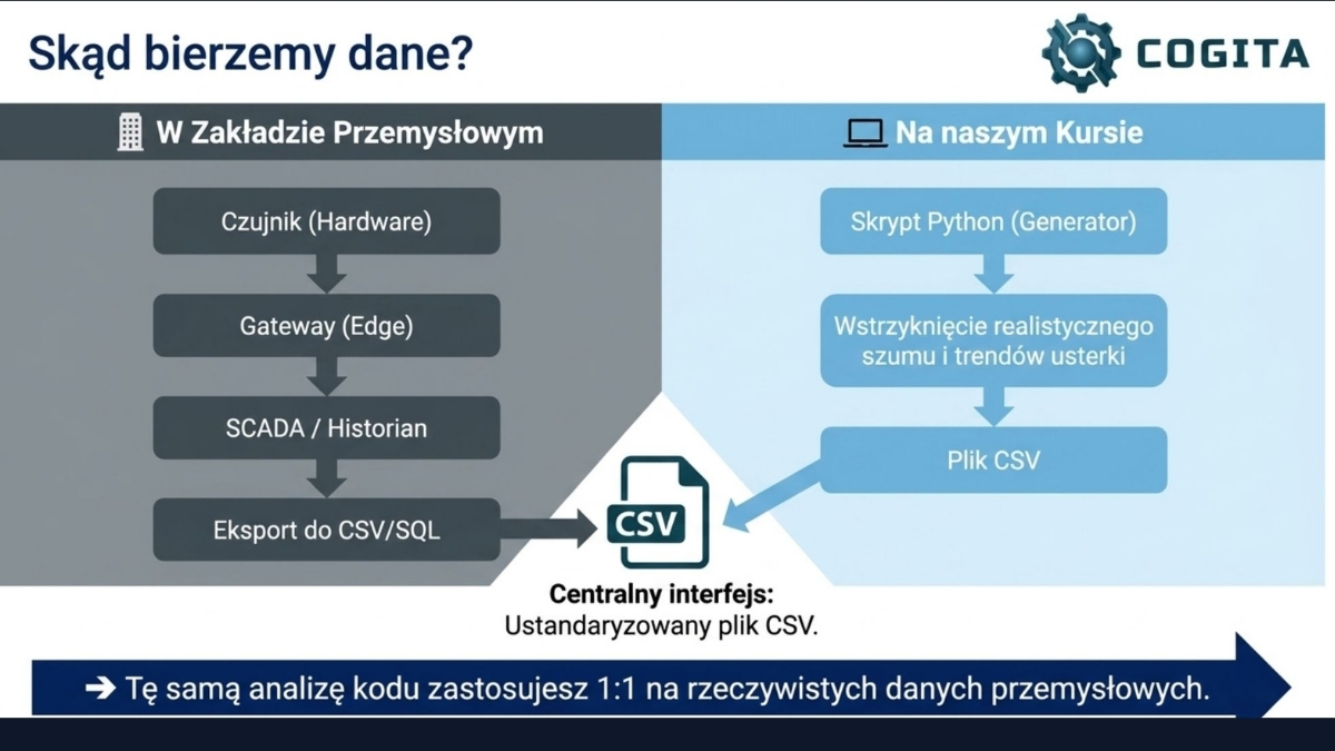 BONUS #1 - Dożywotni dostęp do szkolenia i wsparcia