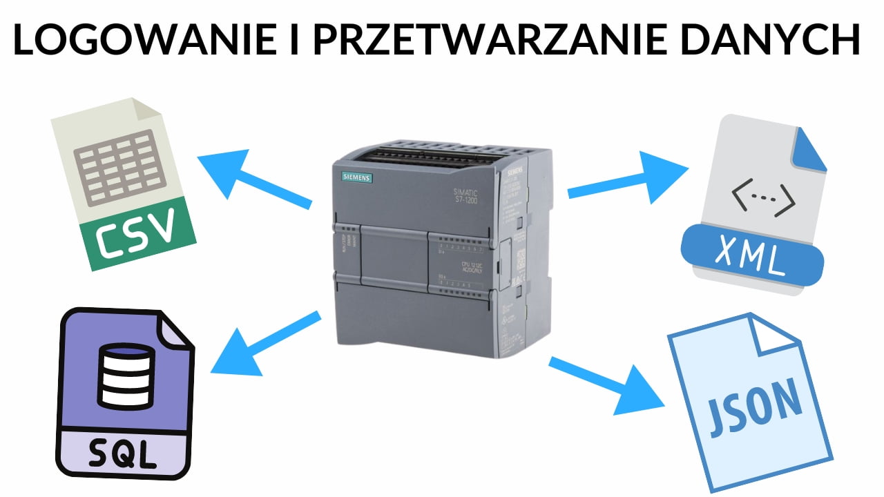 Przetwarzanie i archiwizacja danych