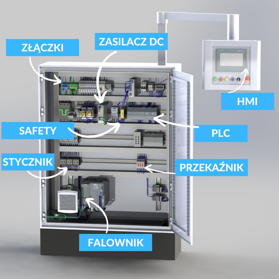Wprowadzenie do projektu