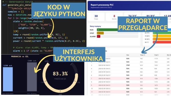 Projekt końcowy - Analizator danych PLC
