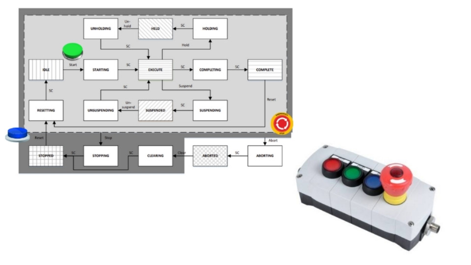 Funkcja Manual Reset vs. Funkcja Start/Restart