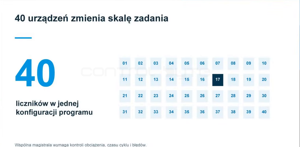 40 liczników energii w jednej konfiguracji programu PLC