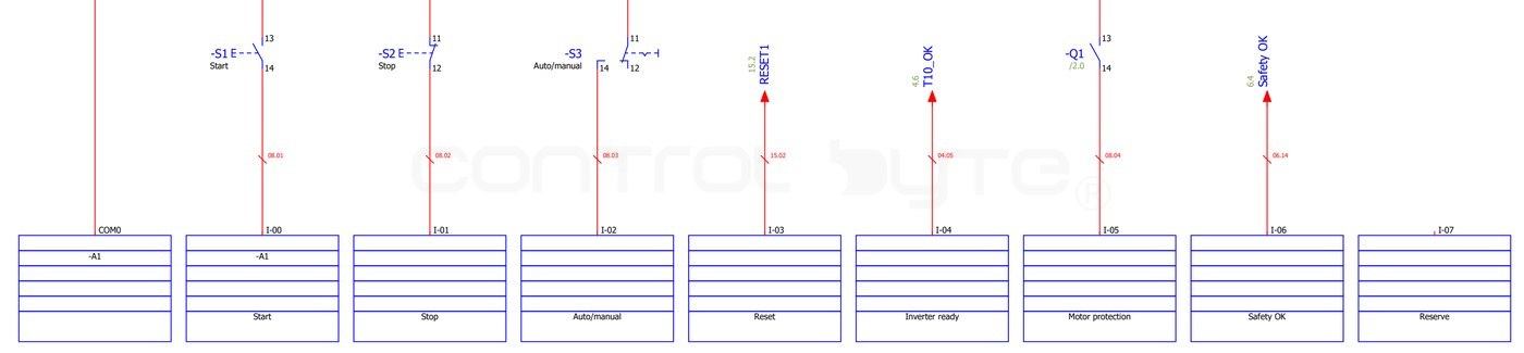 Schemat CB-M850-001, str. 8: -S1, -S2, -S3, -Q1 i sygnal Safety OK podlaczone do wejsc I-00 do I-06 - dokladnie te tagi koncza nazwy zmiennych