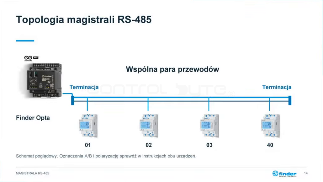 Topologia magistrali RS-485 z terminacją na obu końcach