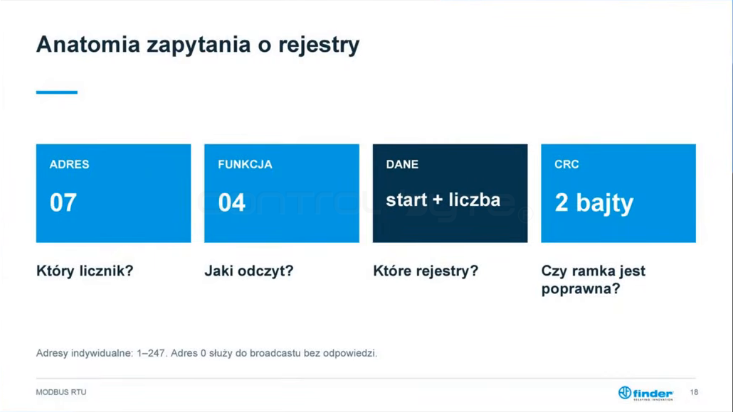 Anatomia zapytania Modbus RTU: adres, funkcja, dane, CRC