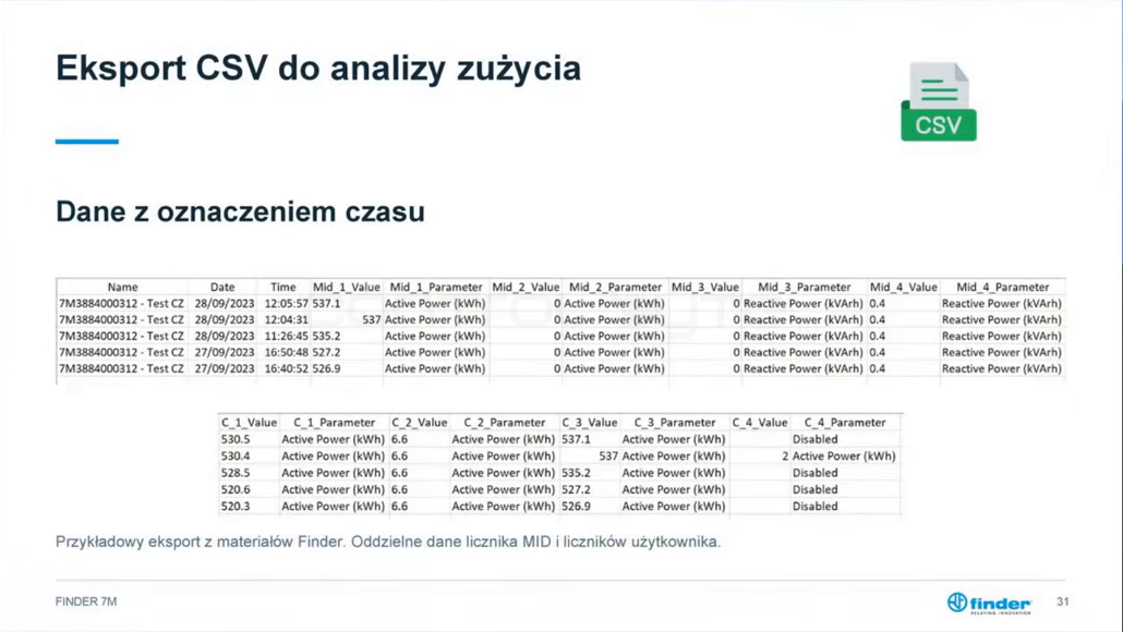 Eksport pomiarów z Finder Toolbox do pliku CSV