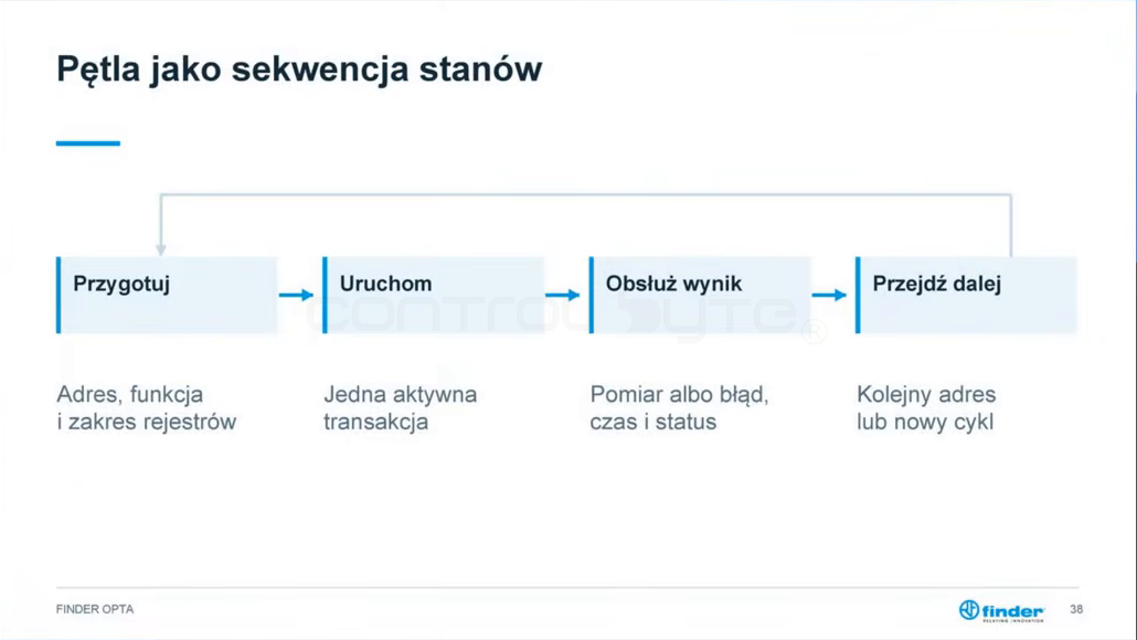 Pętla odpytywania liczników jako sekwencja stanów