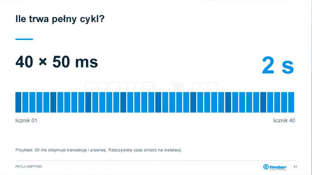 Czas pełnego cyklu odczytu 40 liczników: 40 × 50 ms = 2 s