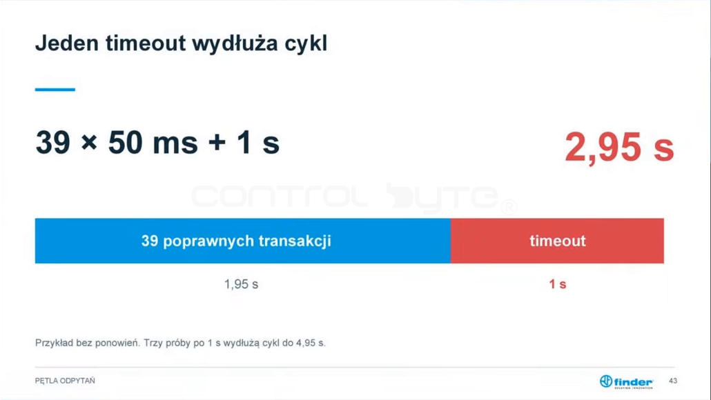Jeden timeout wydłuża cykl odczytu do 2,95 s