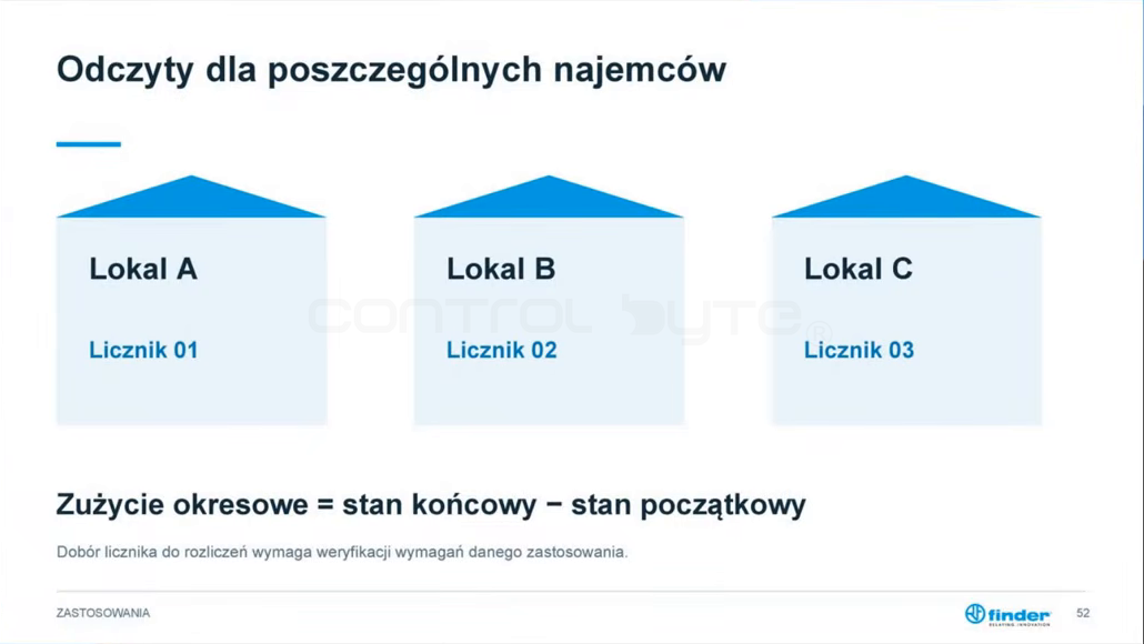 Odczyty liczników energii dla poszczególnych najemców