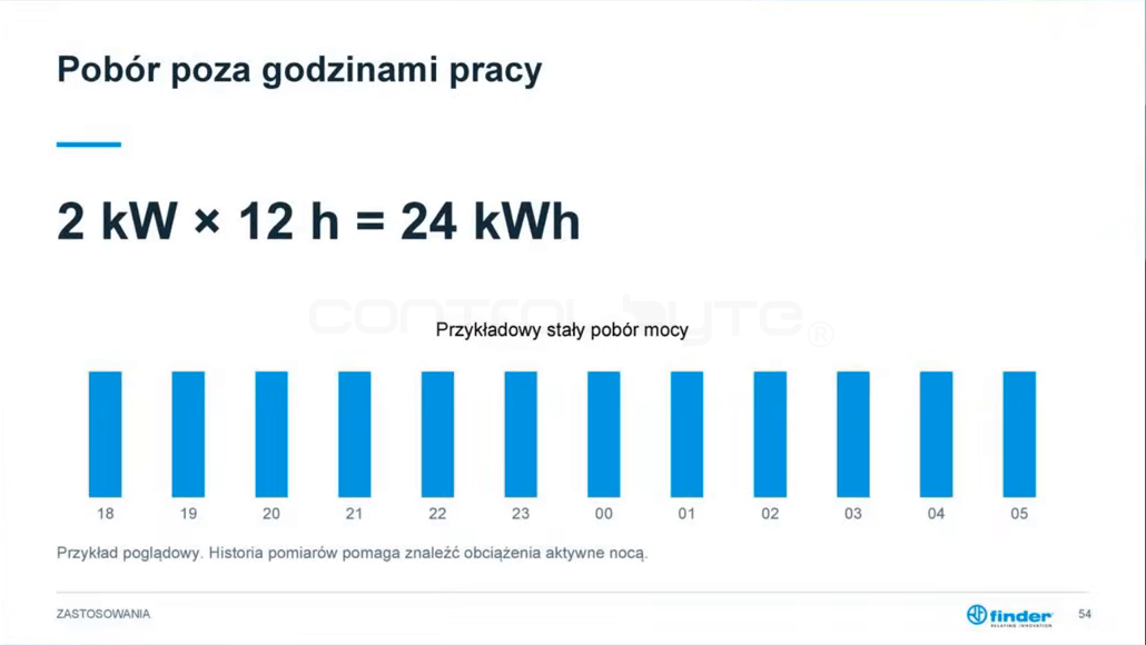 Analiza poboru energii poza godzinami pracy
