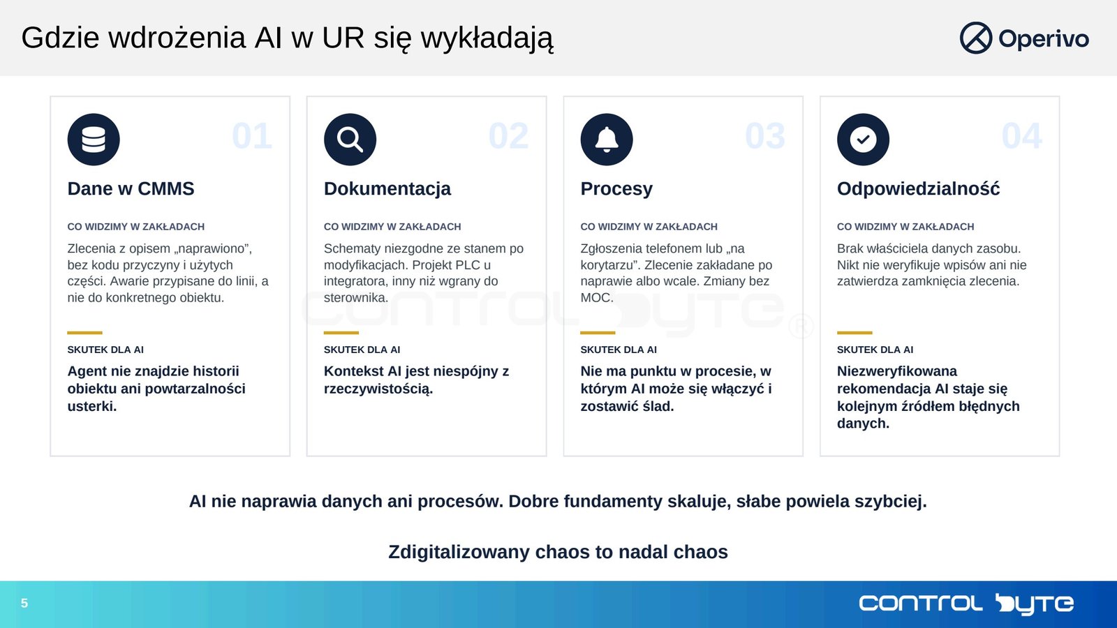 Gdzie wdrożenia AI w UR się wykładają