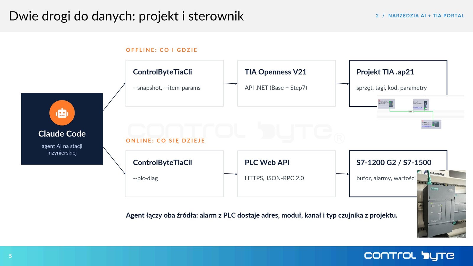 Dwie drogi do danych: projekt i sterownik