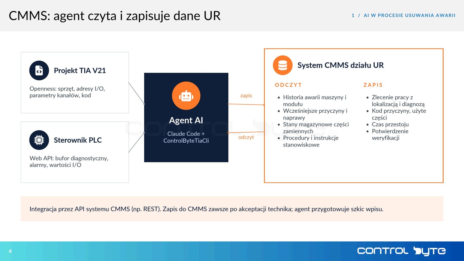 CMMS: agent czyta i zapisuje dane UR