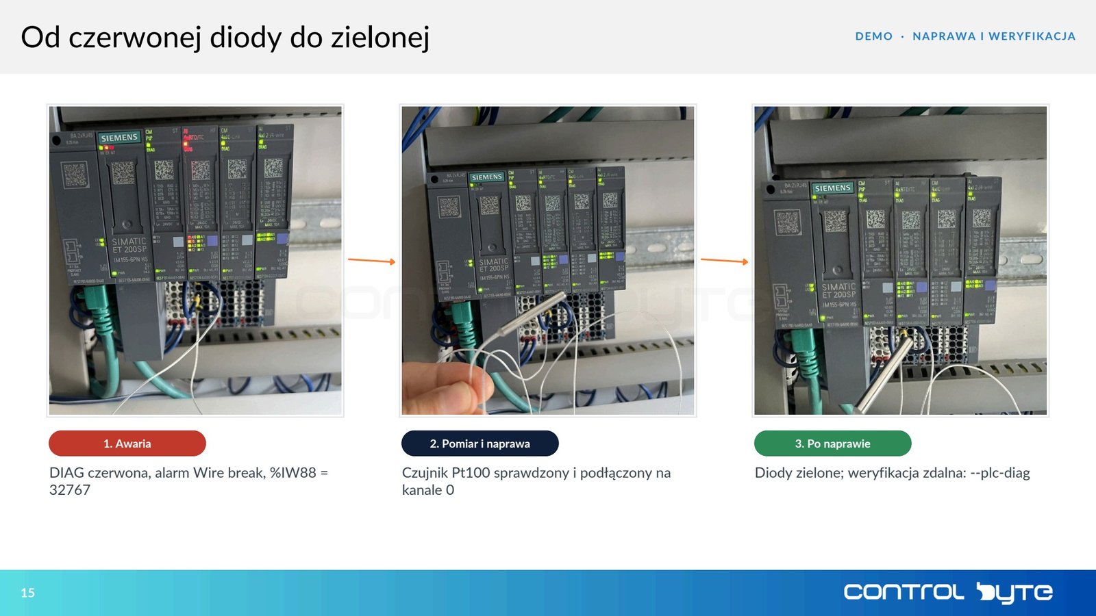 Od czerwonej diody do zielonej