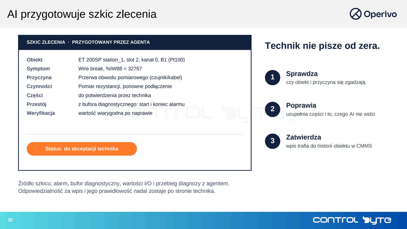 AI przygotowuje szkic zlecenia