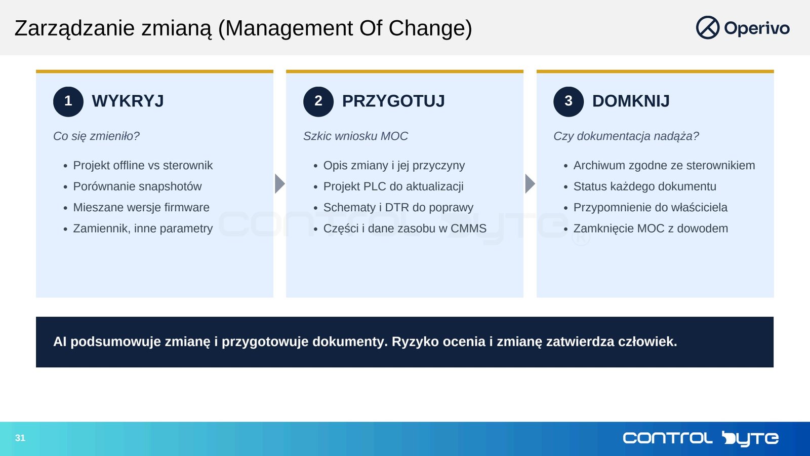Zarządzanie zmianą (Management of Change)