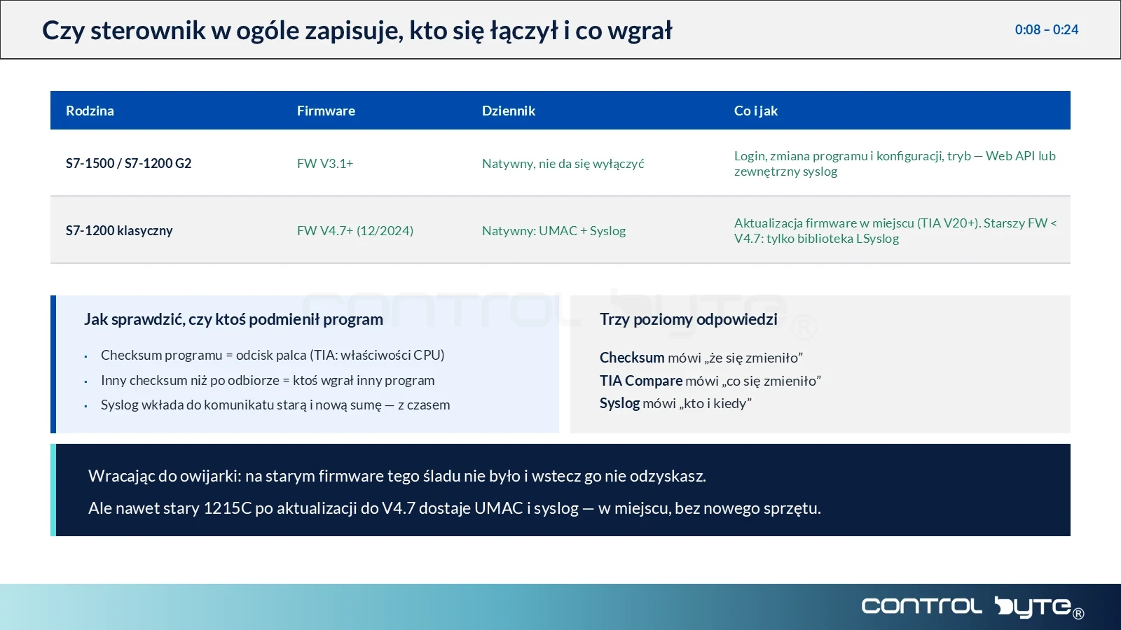 Dziennik zdarzeń i Syslog w sterownikach S7-1200 i S7-1500 wg wersji firmware