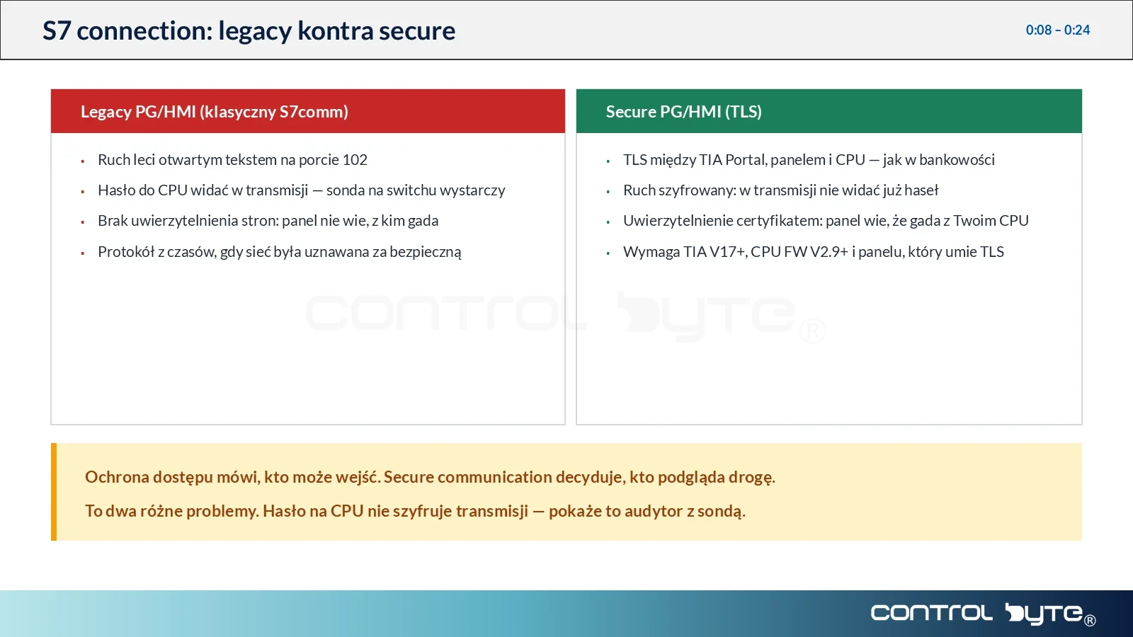 Porównanie legacy PG/HMI communication i Secure PG/HMI z szyfrowaniem TLS
