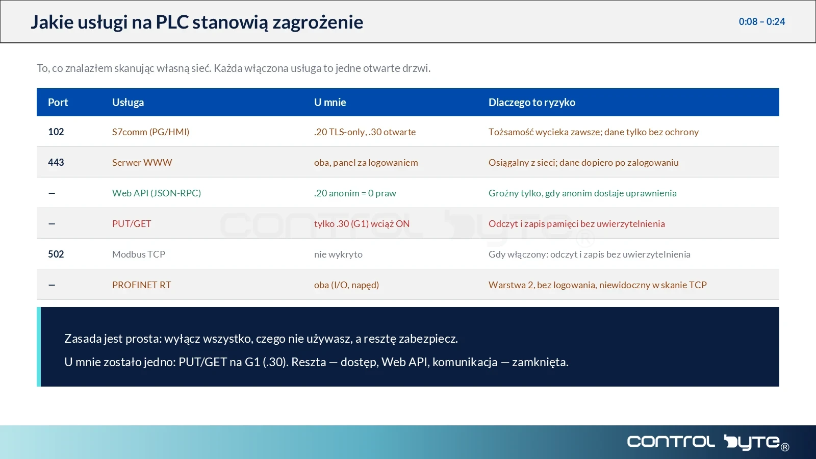 Cyberbezpieczeństwo OT: tabela usług sieciowych na sterowniku PLC i związanego z nimi ryzyka