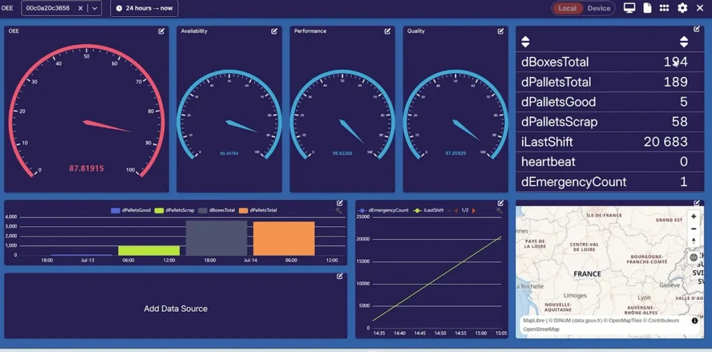 Dashboard OEE w chmurze Inuatek ze wskaźnikami dostępności, wydajności i jakości oraz licznikami palet