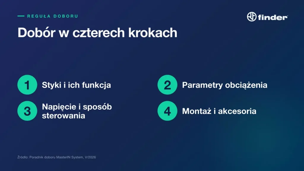 Dobór przekaźnika interfejsowego w czterech krokach: styki, obciążenie, sterowanie, montaż