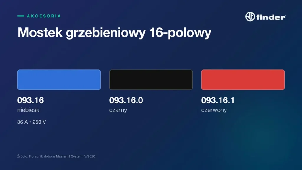Mostek grzebieniowy 16-polowy Finder 093.16 w kolorze niebieskim, czarnym i czerwonym